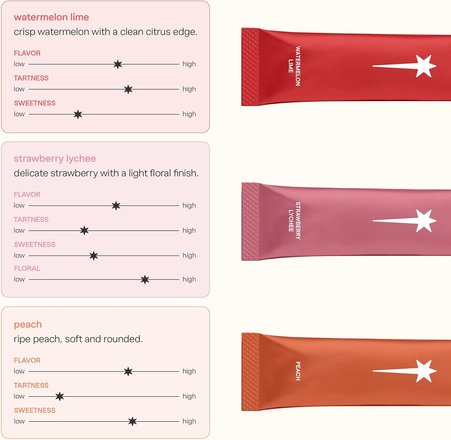 AMOURA Advanced Skin Hydration Mix – Electrolytes, Hyaluronic Acid & Collagen Peptides | Strawberry Lychee